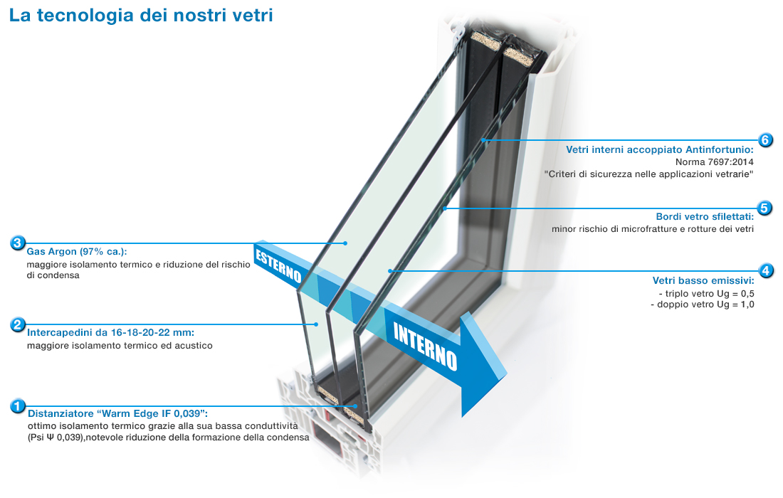 Serramenti in pvc gorizia Finestre isolamento termico