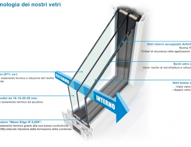 Serramenti / PVC